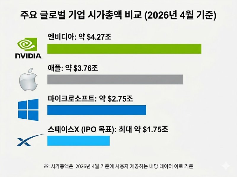 스페이스x 주가