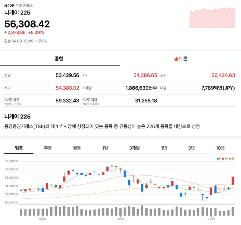 네이버파이낸셜 니케이 지수