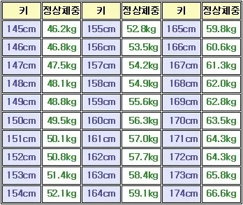 정상체중 계산기